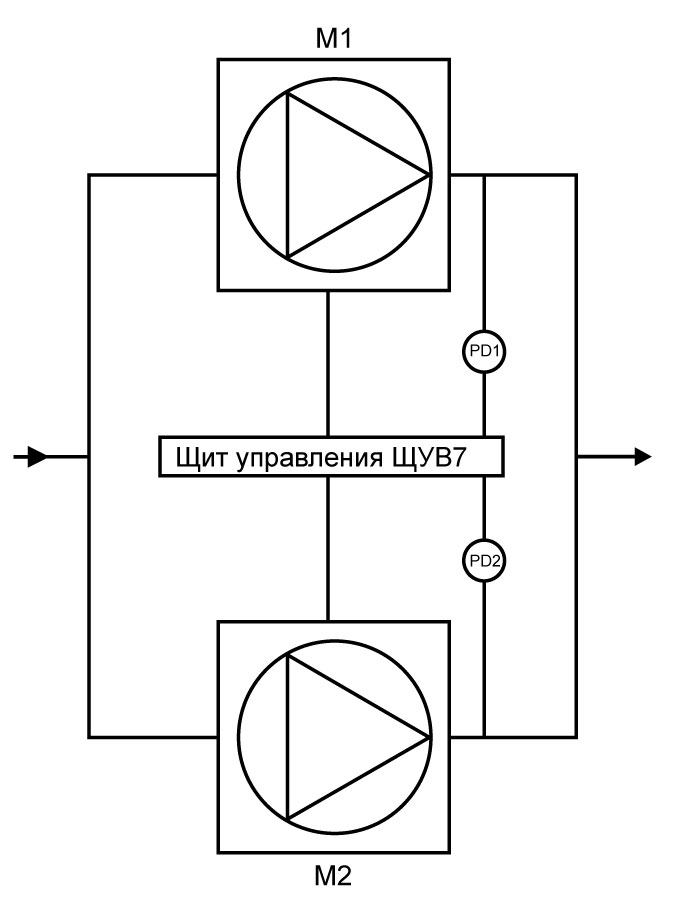 Схема вента. Схема управления приточной установкой с резервным вентилятором. Схема установки резервного вентилятора. Схема приточной вентиляции с резервным вентилятором. Вентилятор приточный схема электрическая принципиальная.